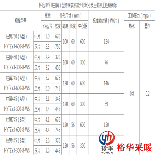 平面780铸铁暖气片使用年限(价格,参数,定制,优点)-裕华采暖_散热器