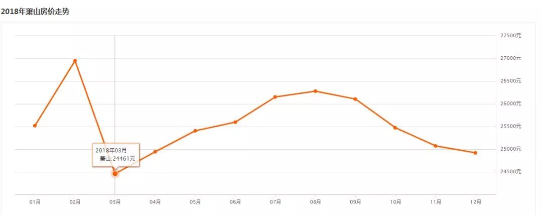 萧山近10年房价变化均价从几千到两万看着看着就哭了
