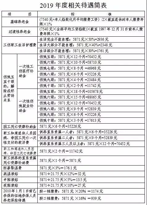 人均工资怎么算(人均工资怎么算Excel)