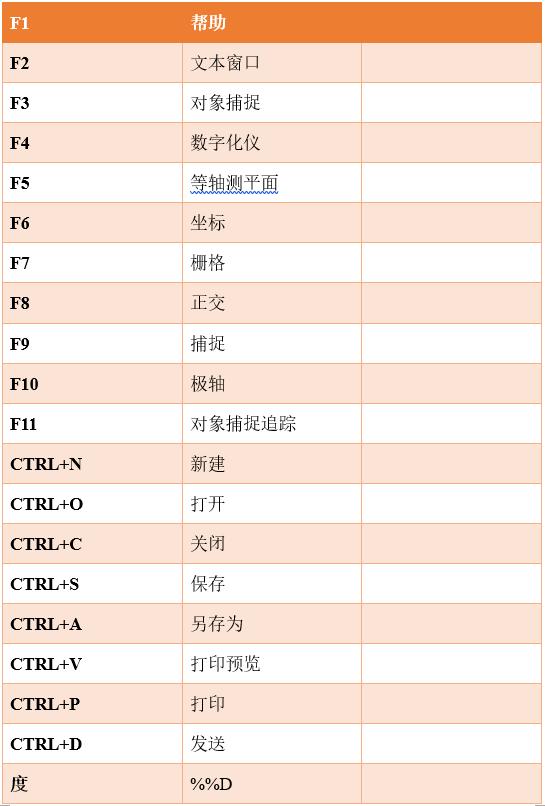 cad标注设置快捷键图片