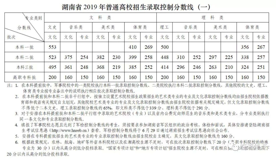 喜报! 醴陵一中,二中,四中再创辉煌!