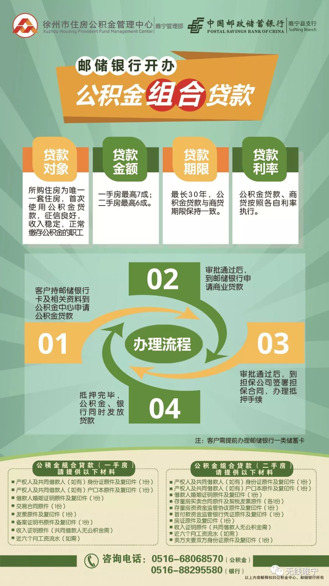 5万,睢宁公积金组合贷首位受益市民诞生!这些申请条件要注意!