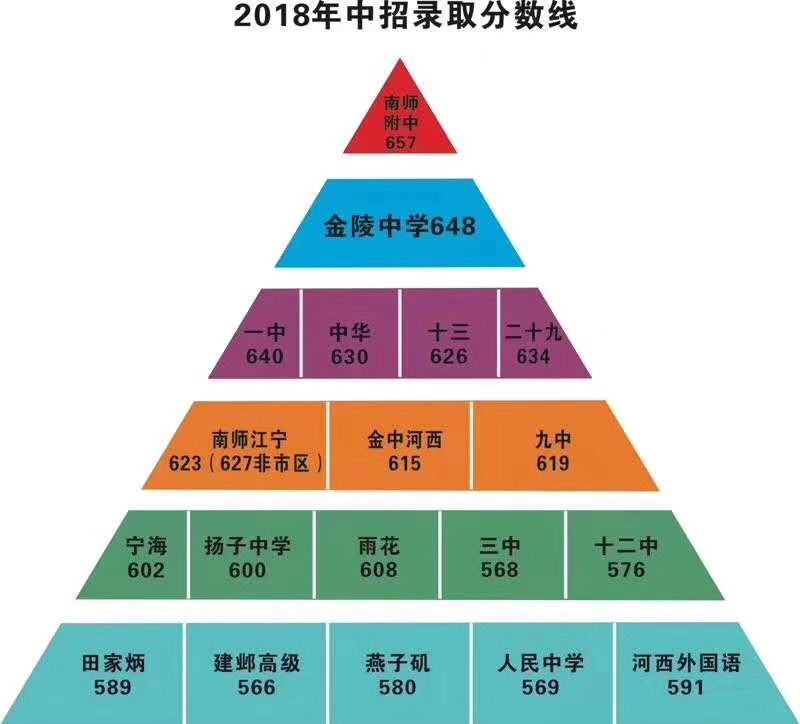 剛剛,2019南京中考成績出爐!最牛學校是.