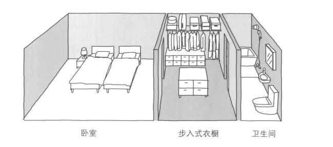 大连新房装修衣帽间的创意设计