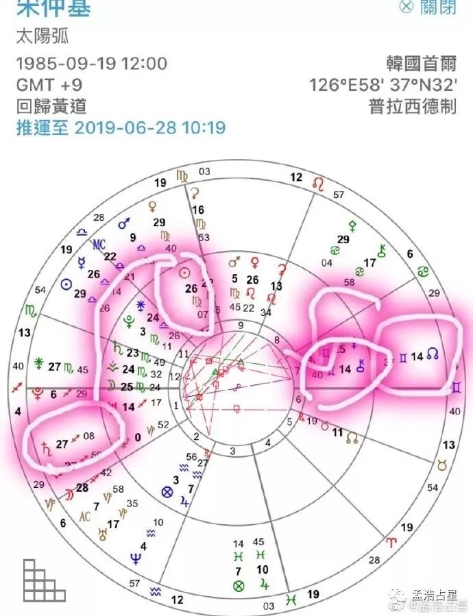 宋仲基太阳弧北交合凯龙星7宮,昔日北交5宫的真爱成为今日凯龙星7宫