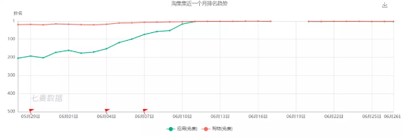 个月狂揽1亿用户？盘点淘集集的营销推广技巧！"