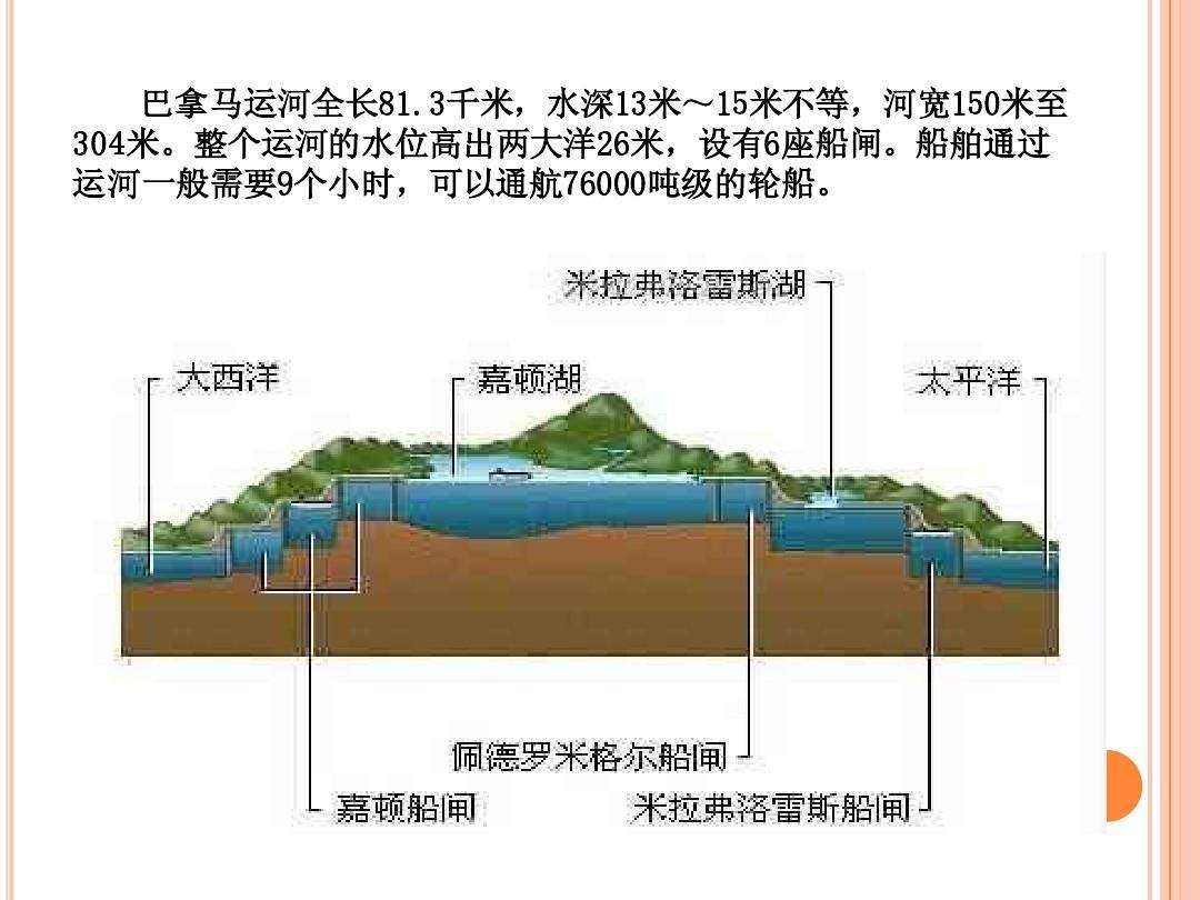 巴拿马运河剖面图图片