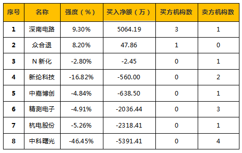 信息關注★首批電力現貨市場建設試點全部試運行,電力市場建設取得