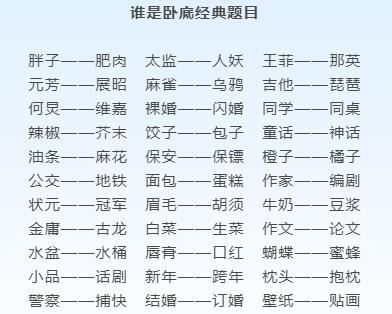 "谁是卧底"是一个非常有趣的,比拼表达能力,知识积累和想象力的游戏.