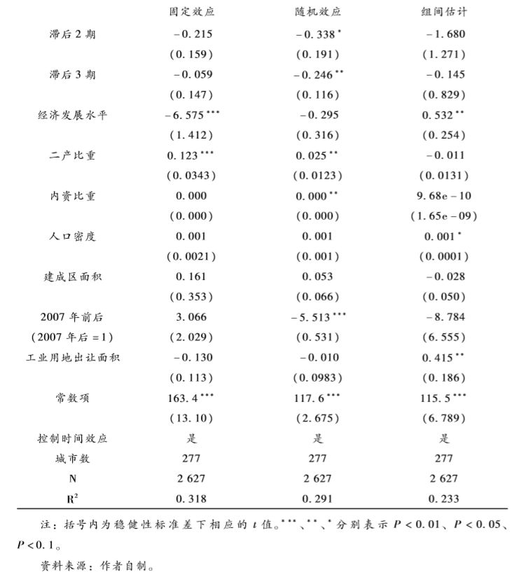 刘红芹等土地出让以地生财还是引资晋升