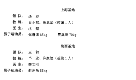 关于对2019年全国武术散打冠军赛各代表队名单进行公示的函!