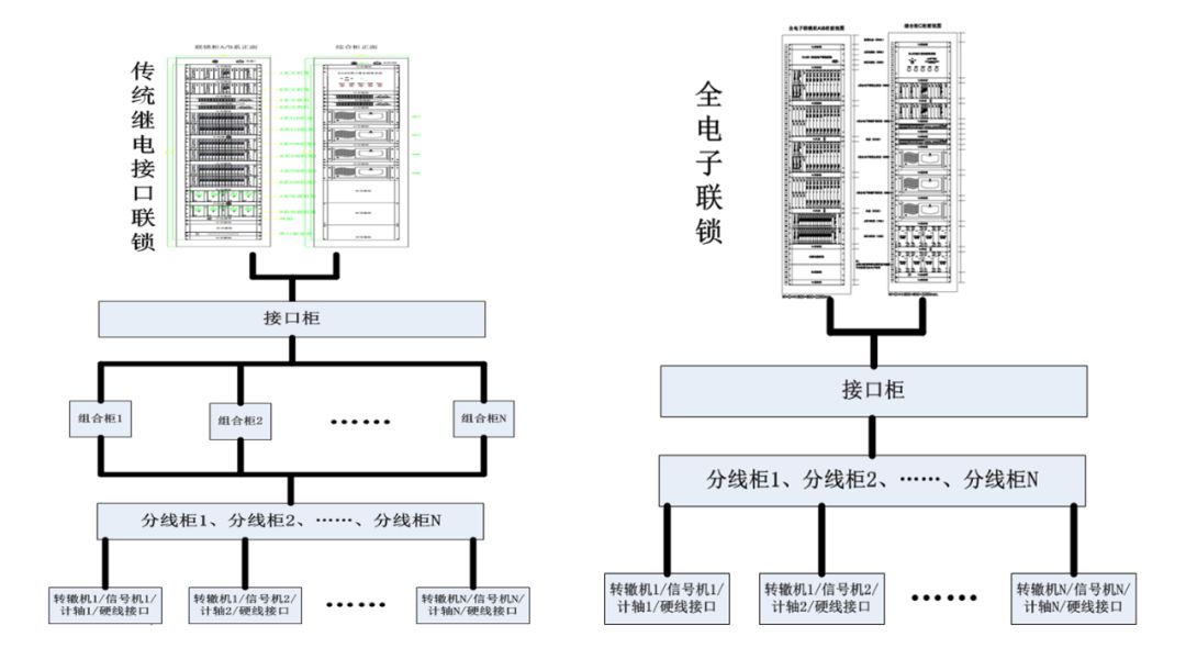 计算机联锁界面图片