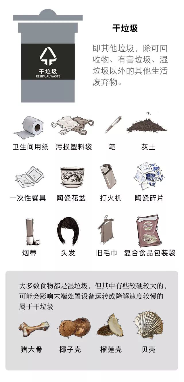 种材质,部件组成却难以拆解的产品,比如打火机,笔,伞等,都属于干垃圾
