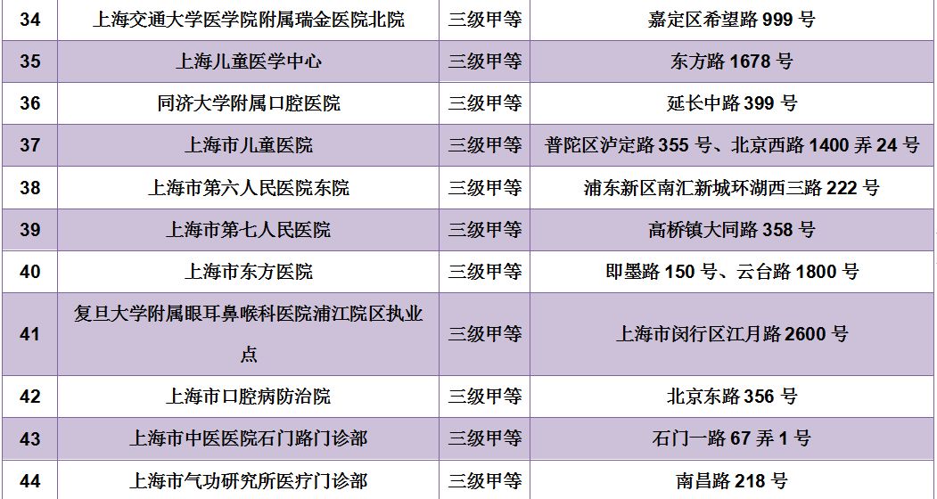 上海同德医院:医学进步的象征