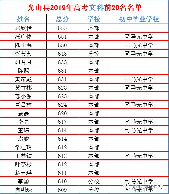 凤凰再展翅司马再奔腾