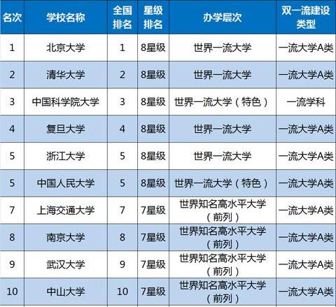 2019年中國重點大學排名發佈,北大?清華?誰摘得榜首?_全國