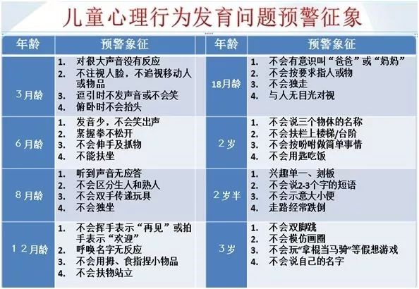 让孩子健康成长——关注儿童营养指导
