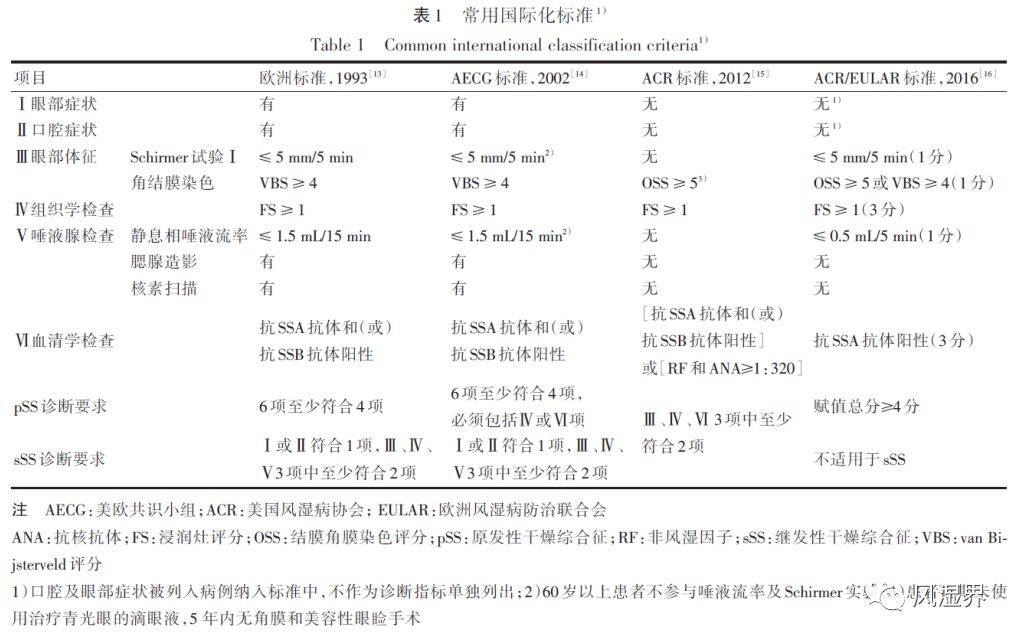 干燥综合征诊断标准的演进