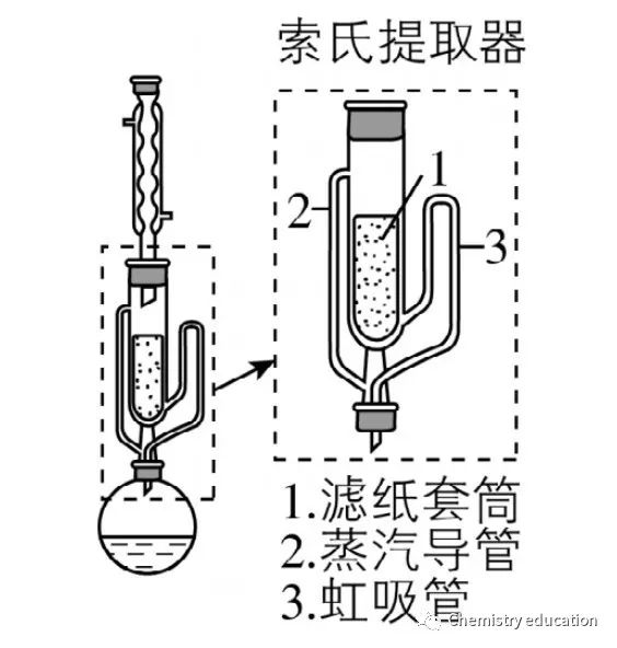 电热套蒸馏装置图图片