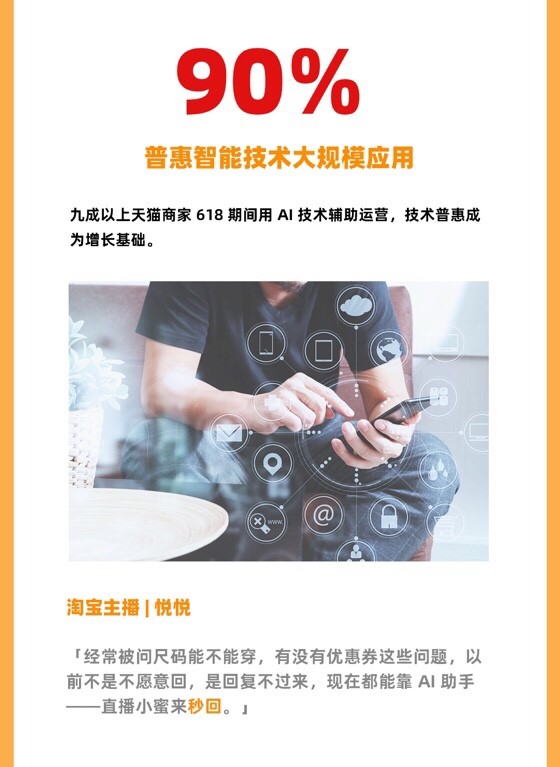 天猫618五个数字读懂企业数字化转型：九成以上