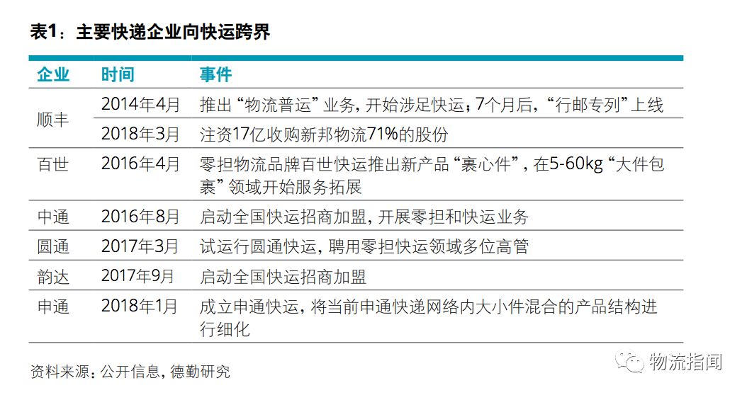 快递代理点加盟：机遇与挑战并存
