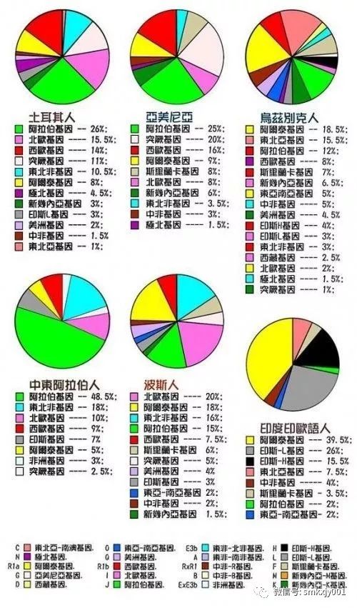日本人的基因与藏族人的最为接近这是为什么