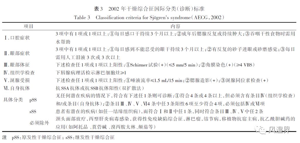 干燥综合征诊断标准的演进