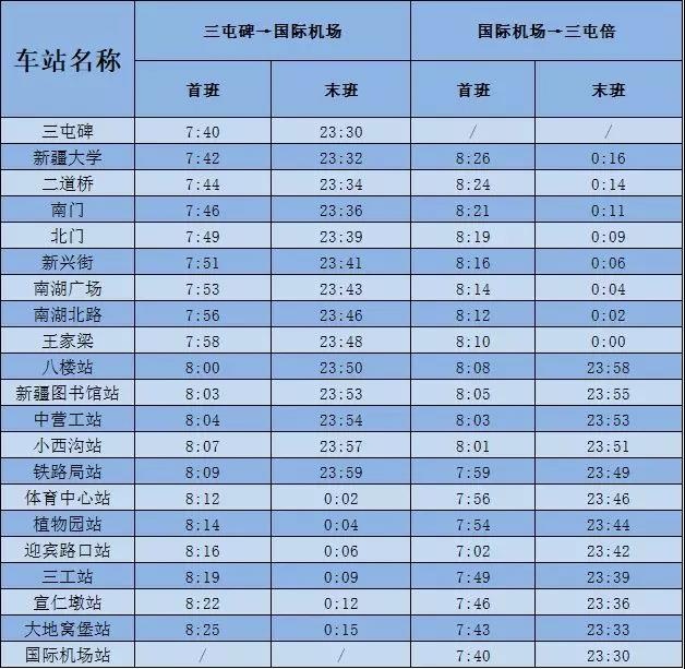 通南徹北展通途烏魯木齊地鐵1號線今日全線通車