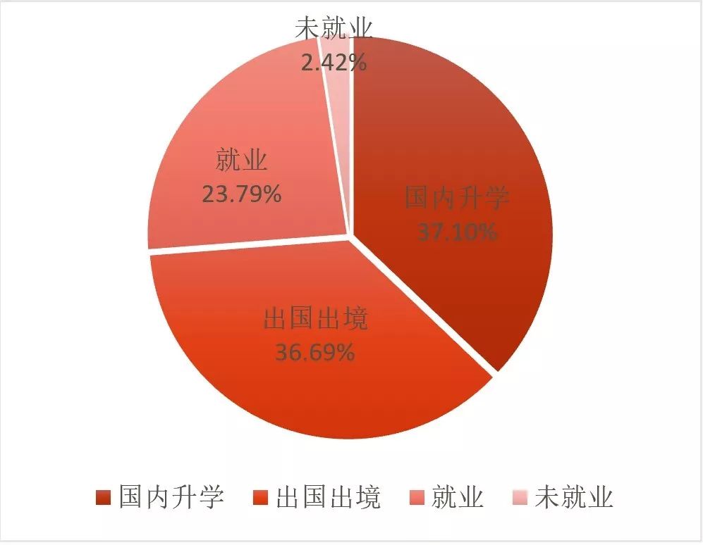 復旦金融碩士431考研就業報告,就業情況揭秘!