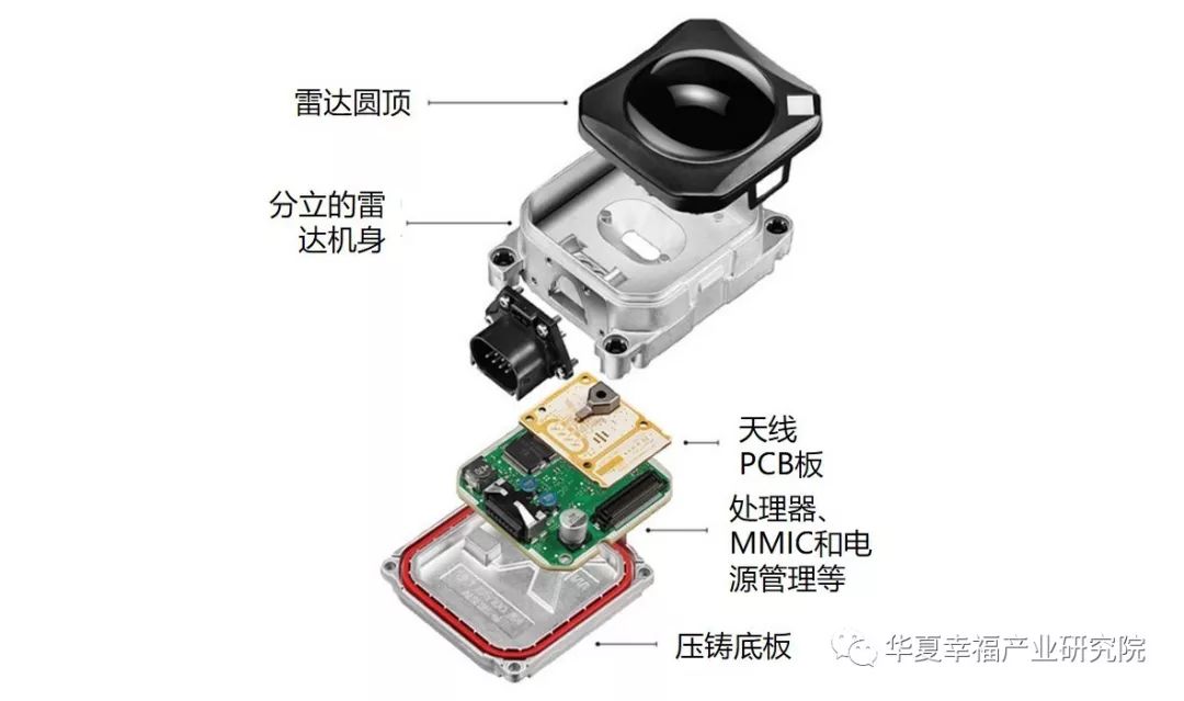 毫米波雷达示意图图片