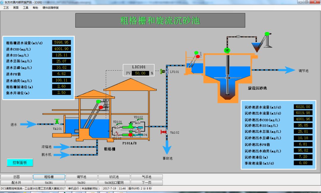 图2 粗格栅,提升泵房和旋流沉砂池(2)调节池的工艺流程调节池的作用是