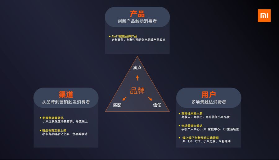 5gaiott小米创新营销等你来