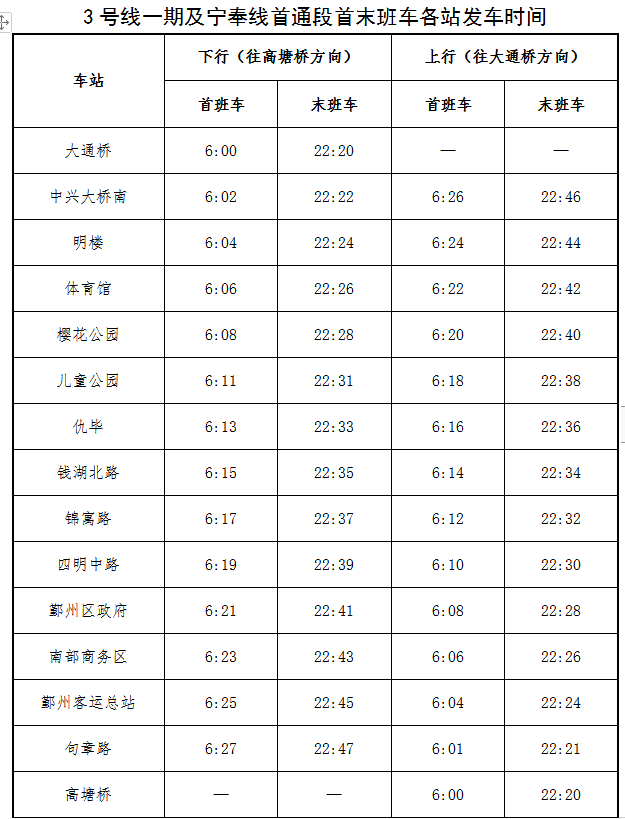 大调整宁波地铁全线6月30日起执行新时刻表