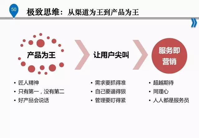 65张ppt把工匠精神说清楚