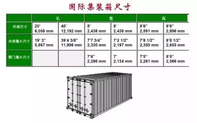 图解各类集装箱尺寸载重代码一览