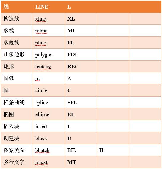 一分鐘教你玩轉autocad不求百度不求人史上最全cad快捷鍵圖文