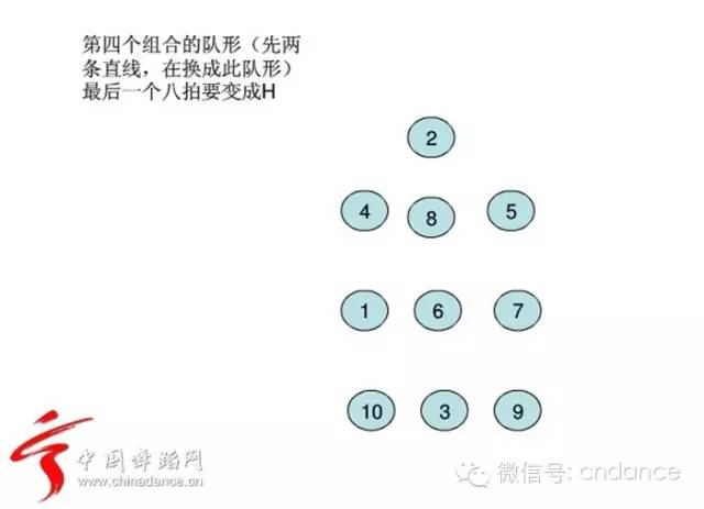 十八人舞蹈队形编排图片