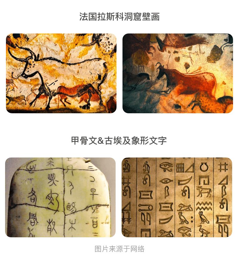 无论是人类祖先在洞穴里留下的壁画,还是中国的甲骨文和埃及的象形
