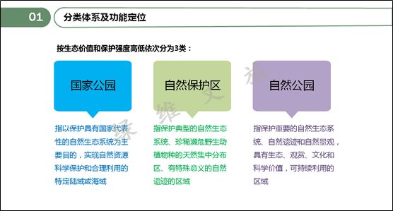 风景名胜区 要消失 自然保护地体系新 国标 出台 旅发网 专业的旅游开发运营服务平台www Lvfacn Com