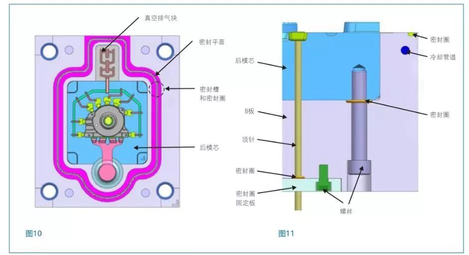 真空壓鑄模具分型面螺絲孔頂針孔三大部位的密封設計