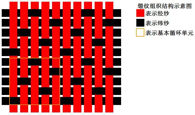 纬面缎纹组织图图片