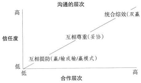 养成高效能人士的七个习惯是构建幸福人生的基础