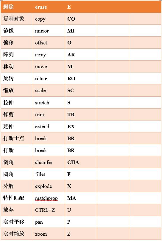 cad面积快捷键图片