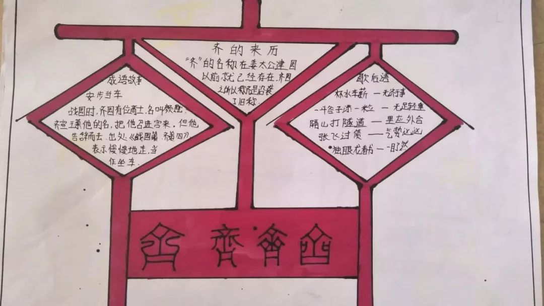 手抄报跟导游阿姨交流互动在解说员的引导下,学生们参观了齐文化博物