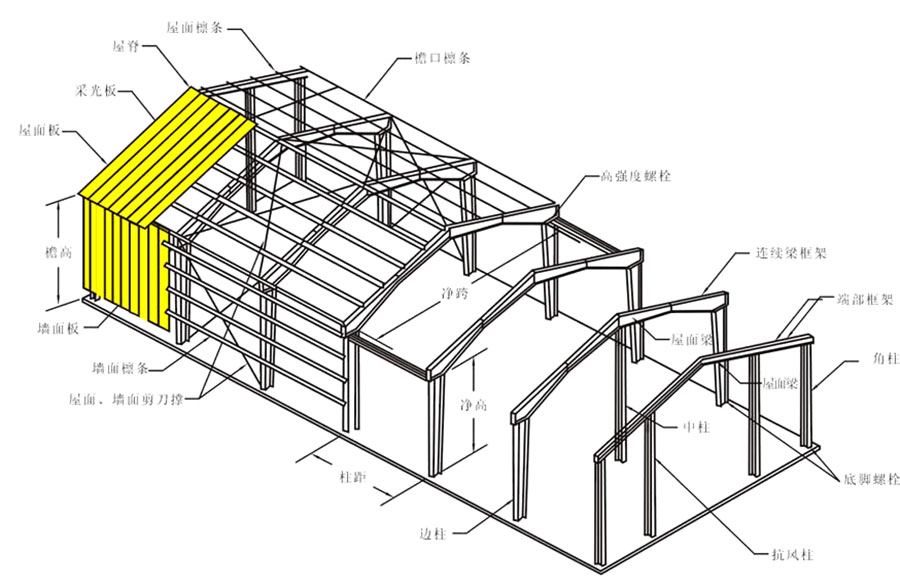 钢结构施工全阶手册知识点全在这里一