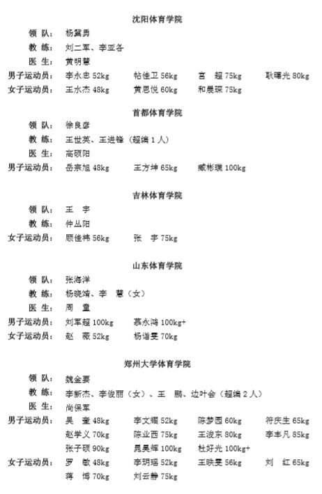 关于对2019年全国武术散打冠军赛各代表队名单进行公示的函!