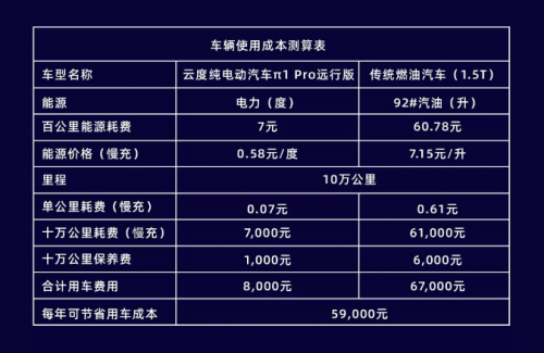 纯电动汽车价格表品牌图片