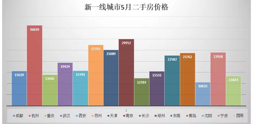 沈阳和长沙的gdp谁高_湖南长沙与辽宁沈阳,2019上半年GDP,谁成绩更好(3)