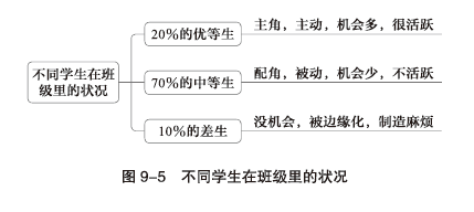 荐书| 思维导图,二八定律 ……班主任不可忽视的管理方法