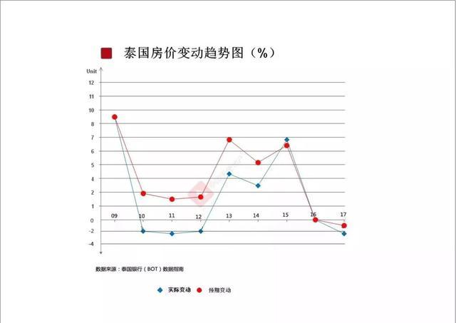 曼谷人口_最新数据全面解析天使之城——曼谷(2)